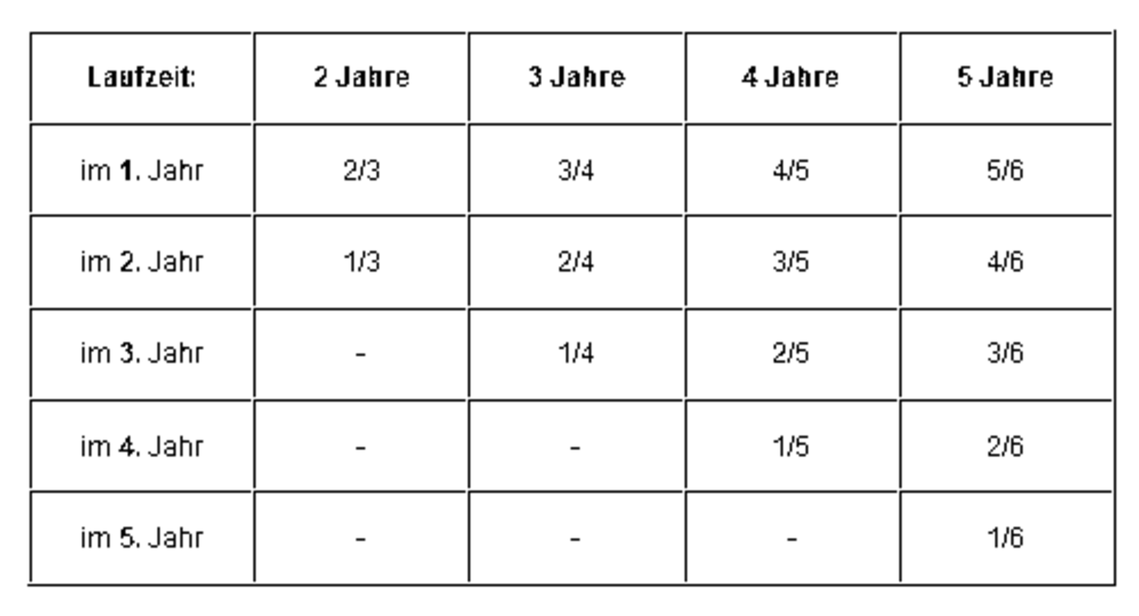 Tabelle_1